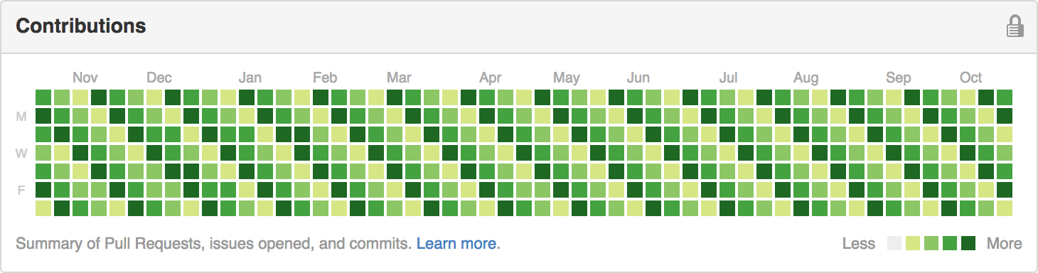 GitHub - joharzmn/-live-subscribers-count